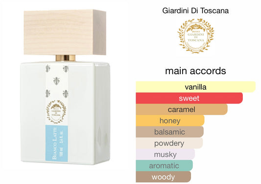 Bianco Latte