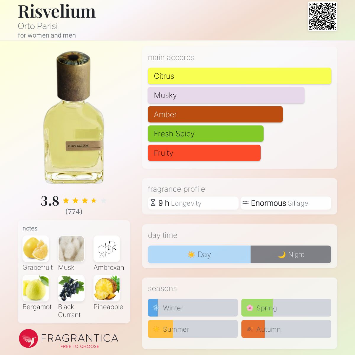 Risvelium
