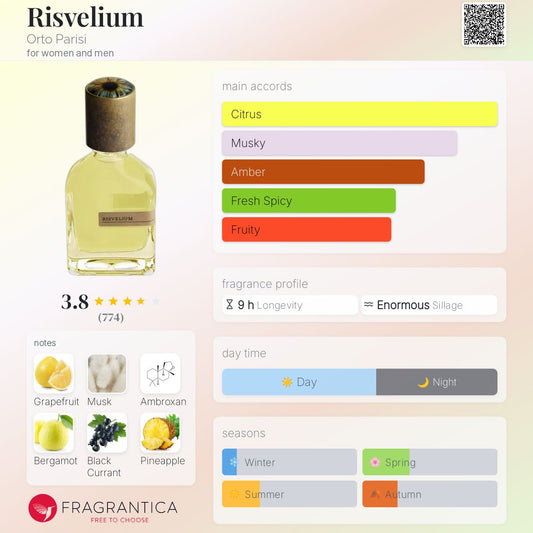 Risvelium